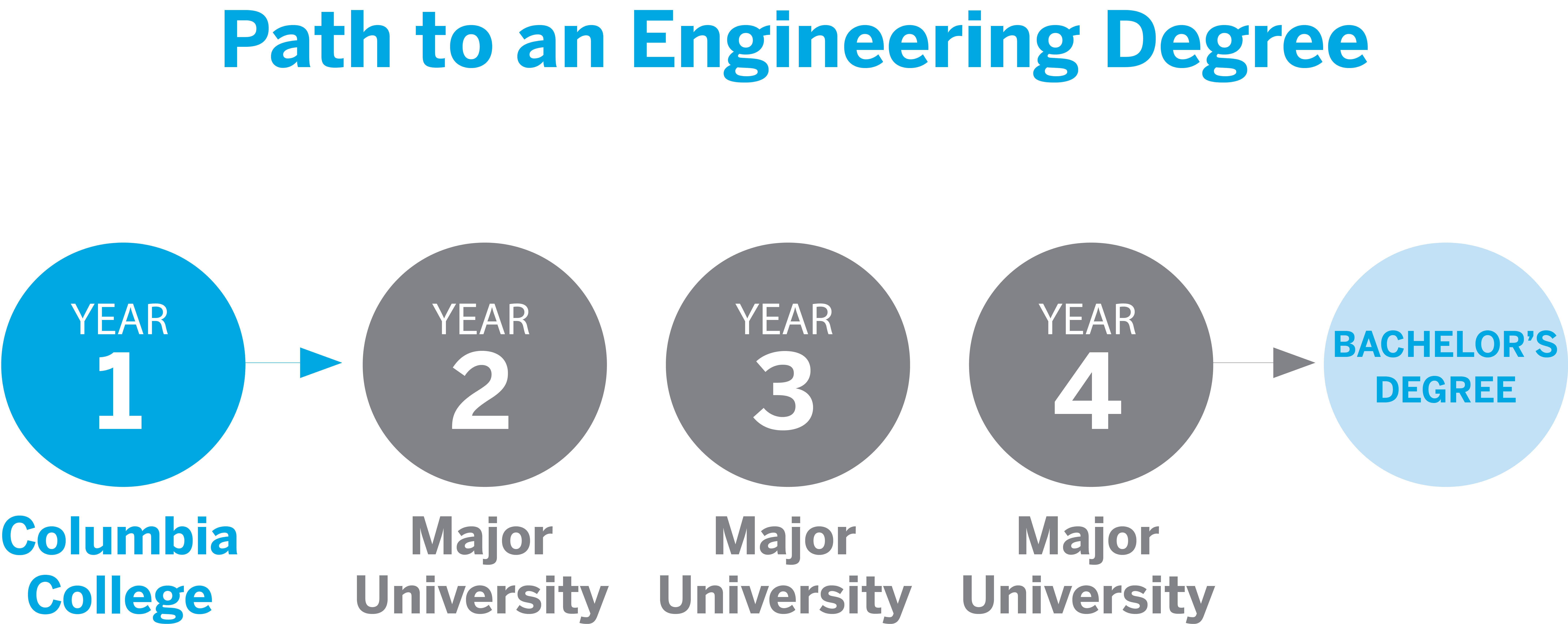 Registration Policies and Instructions  Columbia College and Columbia  Engineering